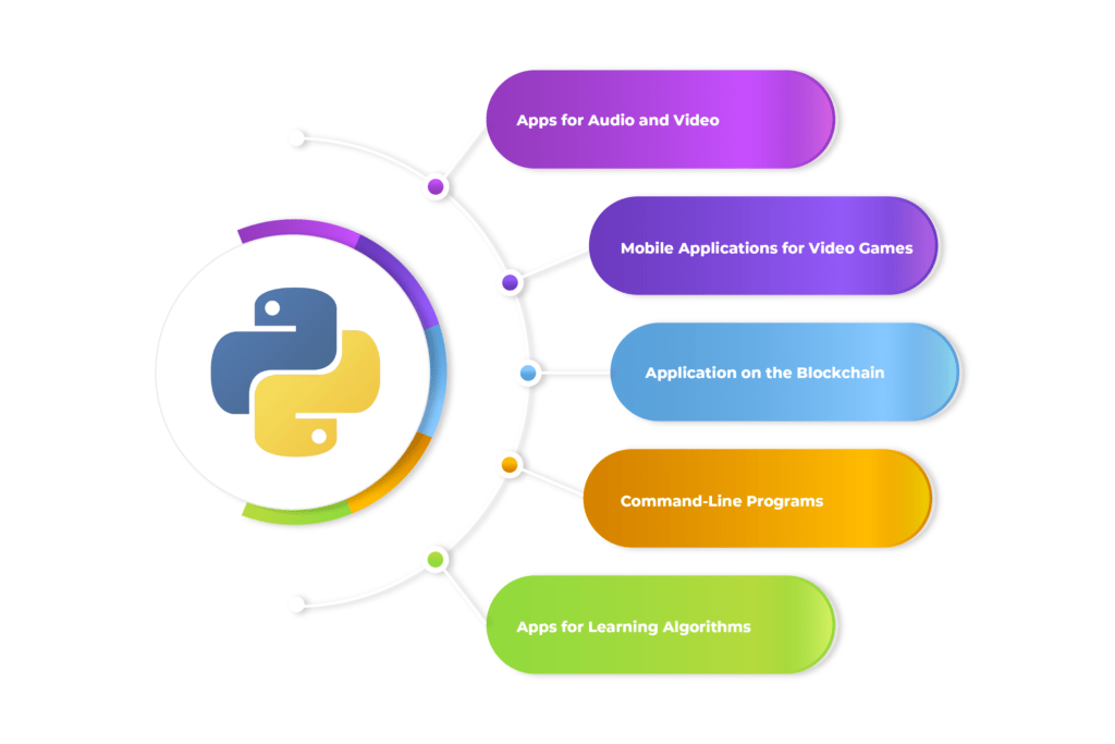 Python App Development 